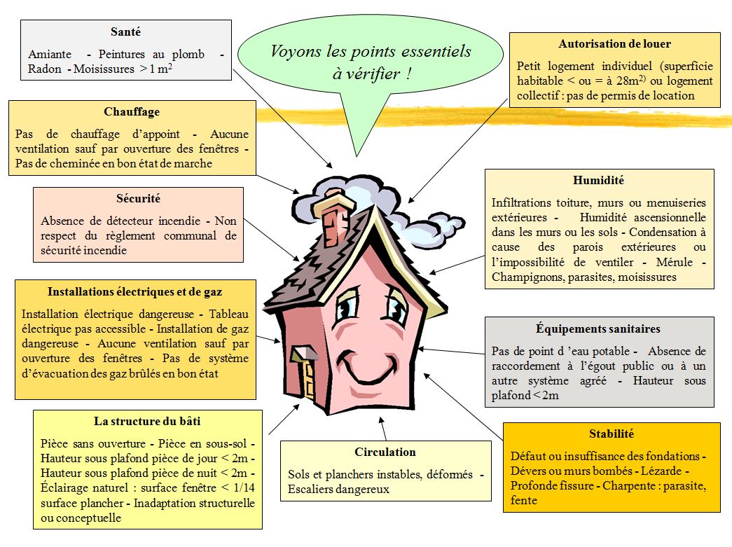 Le Logement En Wallonie