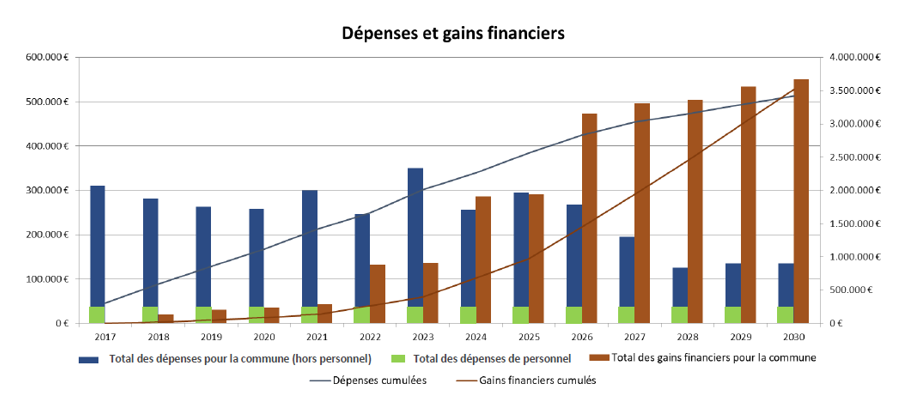 dépenses et gains financiers.png (77 KB)